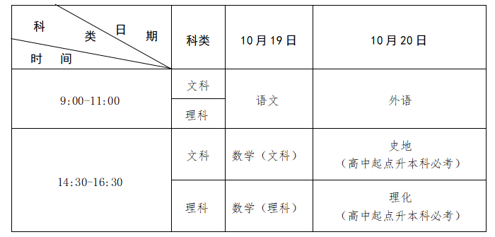 江西省2024年成人高等学校招生工作规定(图2)