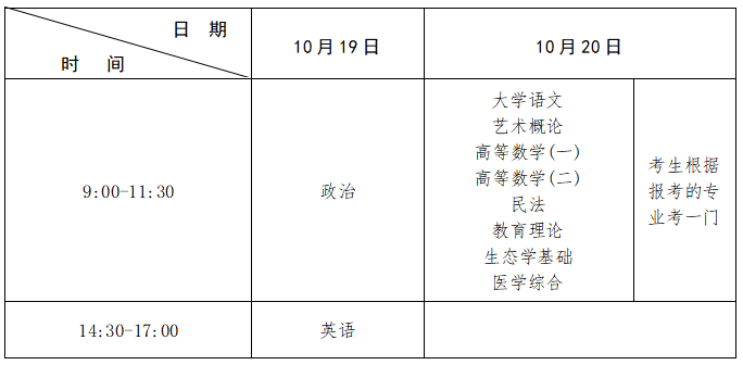 江西省2024年成人高等学校招生工作规定(图3)