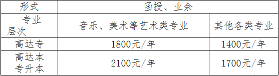 赣南师范大学2024级成人高考新生学费缴纳时间及方式