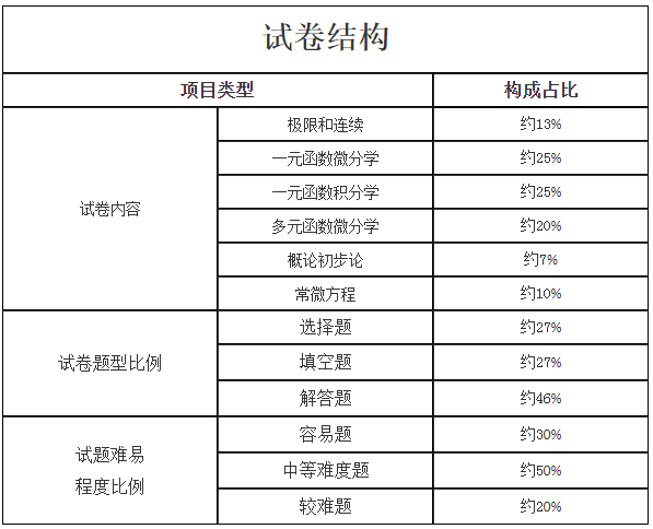 2024年江西成考专升本高等数学(二)科目考试大纲(图1)