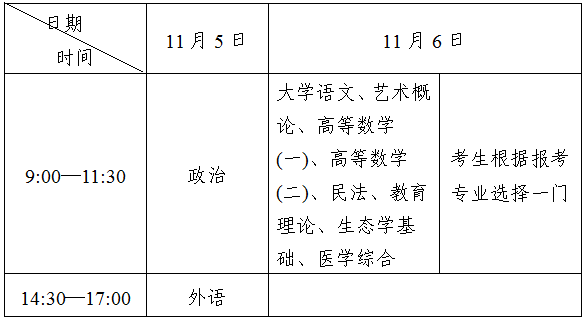 2022年全国成人高校招生统一考试时间表(图2)