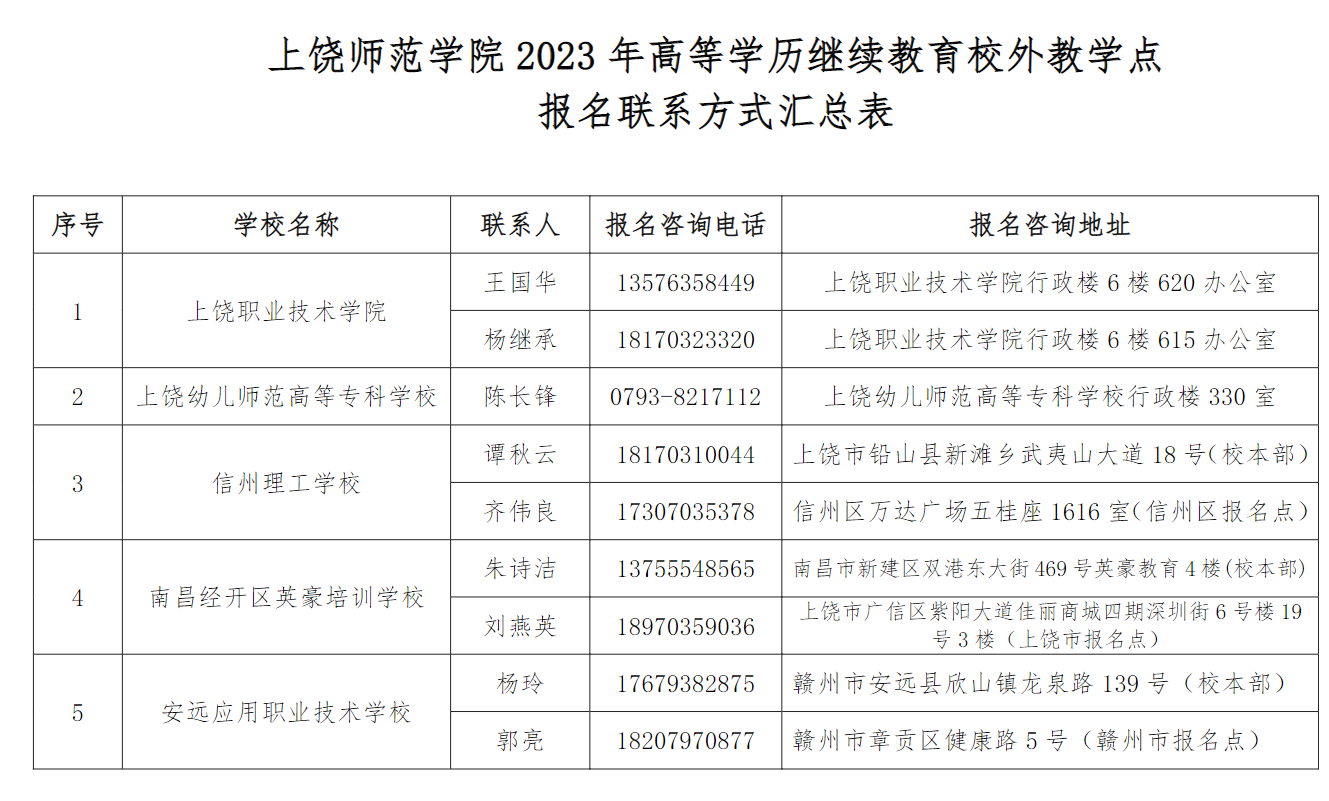 上饶师范学院2023年高等学历继续教育招生简章(图2)