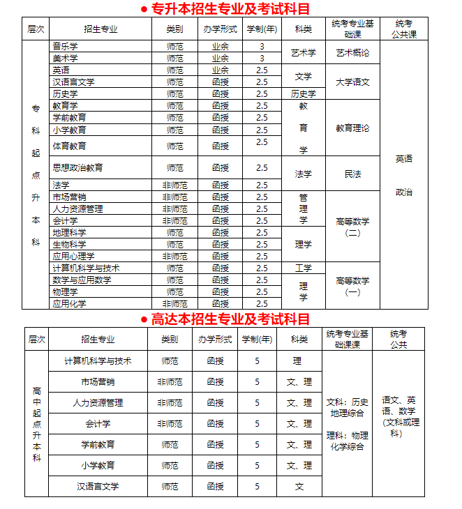 赣南师范大学2023年高等学历继续教育招生简章(图1)