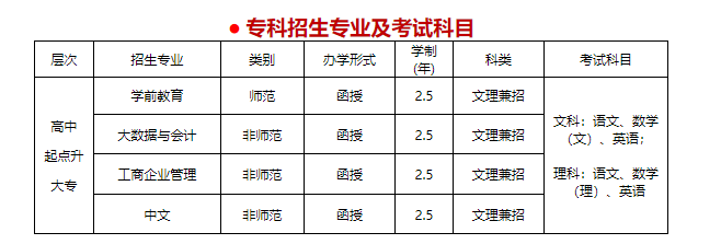 赣南师范大学2023年高等学历继续教育招生简章(图2)