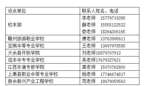 赣南师范大学2023年高等学历继续教育招生简章(图3)