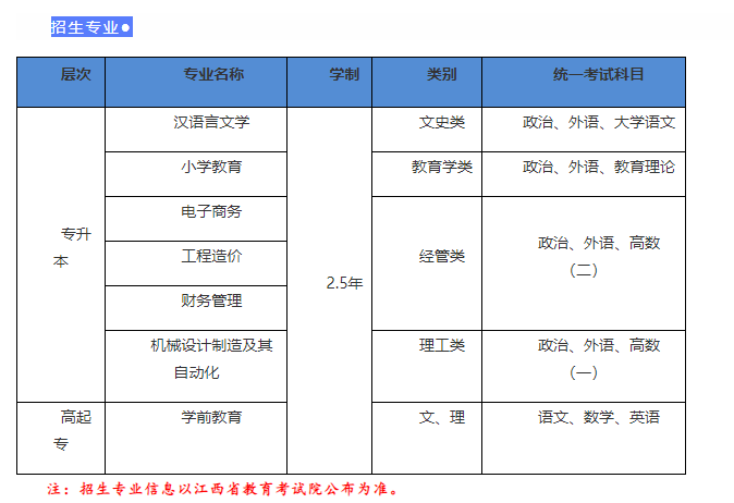 萍乡学院2023年高等学历继续教育招生简章(图2)