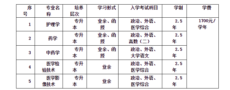 南昌医学院2023年高等学历继续教育招生简章(图1)