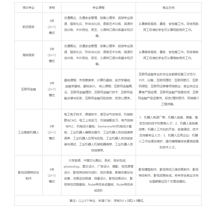 江西应用科技学院2023年高等学历继续教育招生简章(图1)