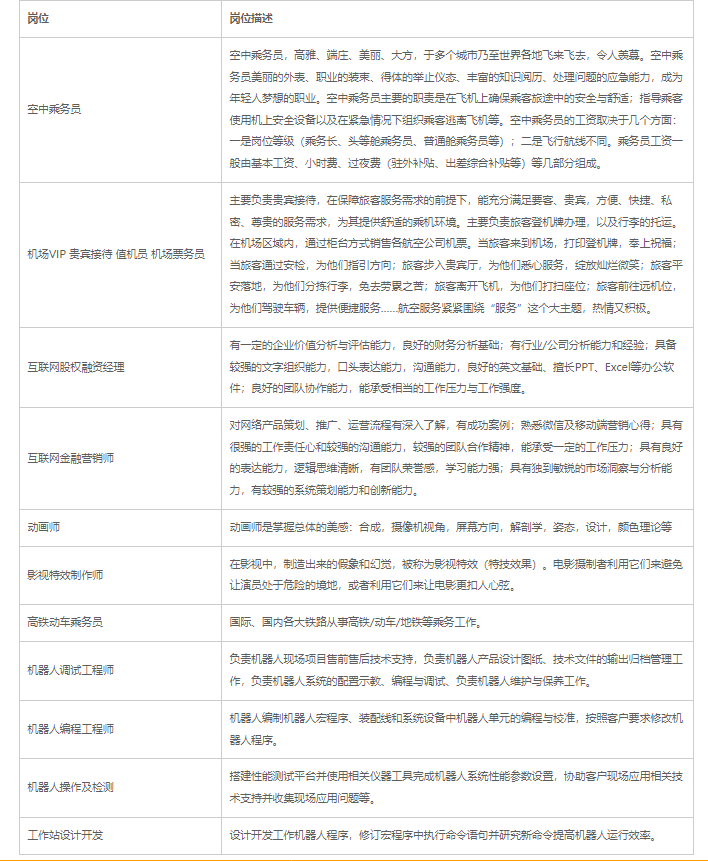 江西应用科技学院2023年高等学历继续教育招生简章(图2)